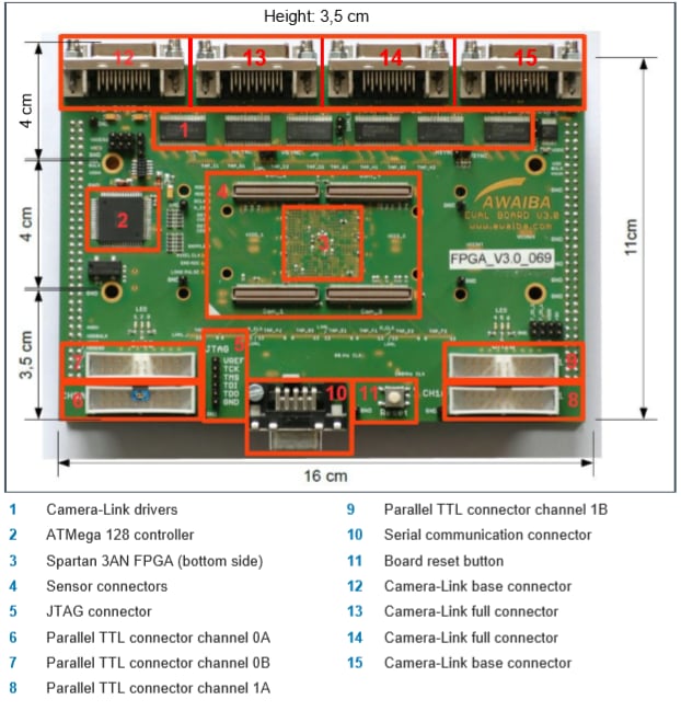 ams OSRAM Dragster Evaluierungskit